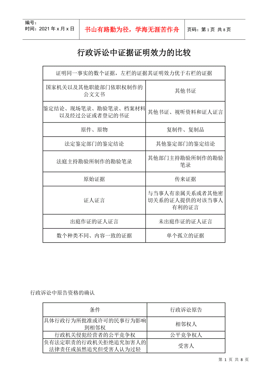 行政诉讼中证据证明效力的比较_第1页