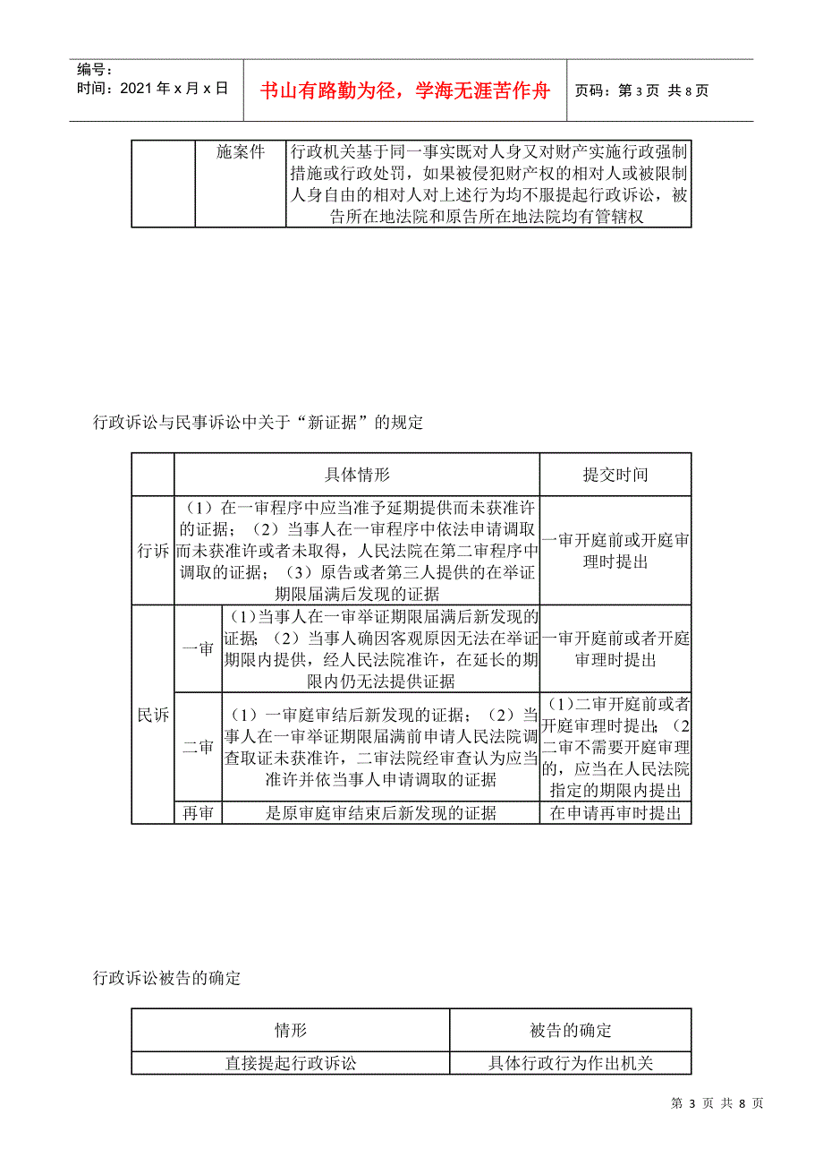 行政诉讼中证据证明效力的比较_第3页