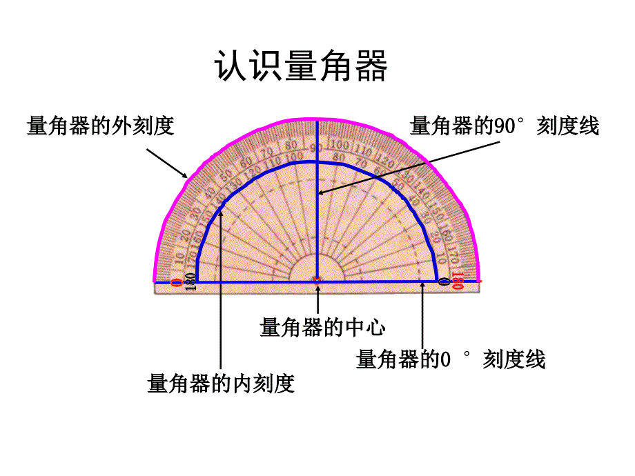 《角的度量》教学课件_第4页