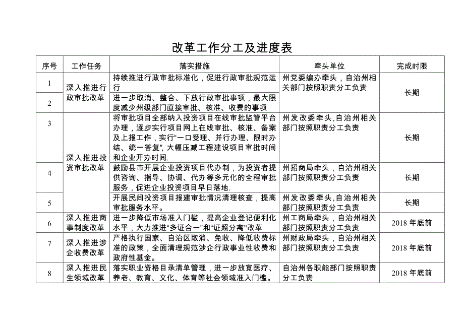 改革工作分工及进度表_第1页