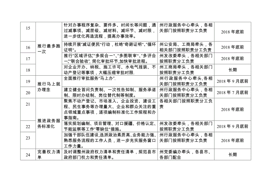 改革工作分工及进度表_第3页