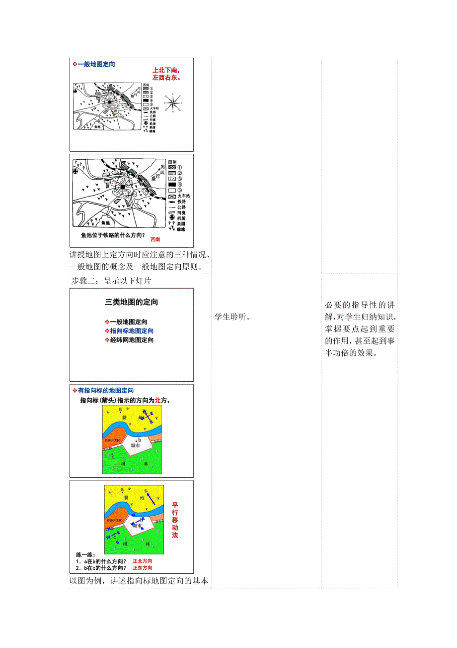 地图上的方向.doc_第2页