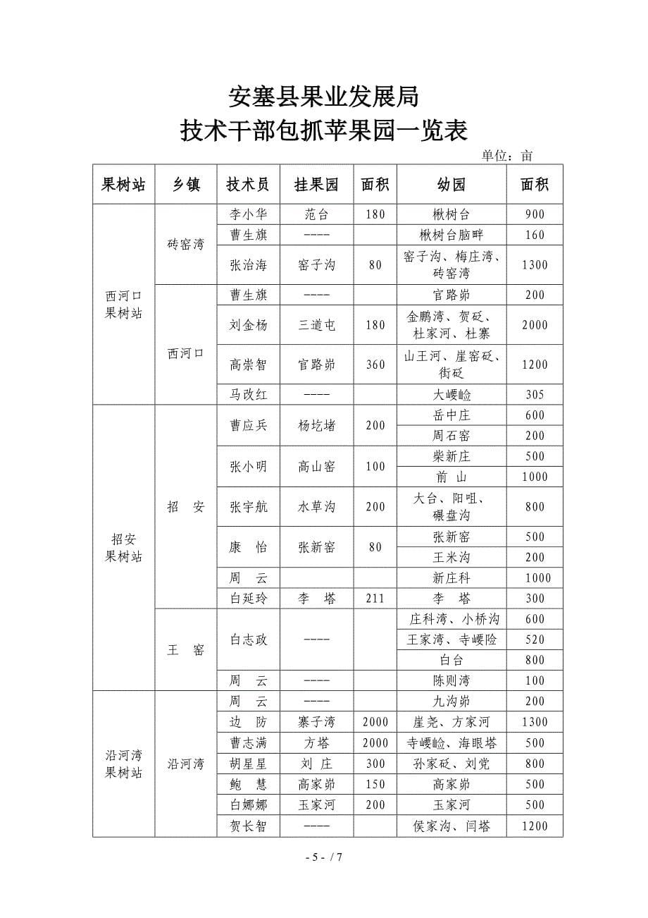 二0一一年工作目标管理责任书(2)1供参考_第5页