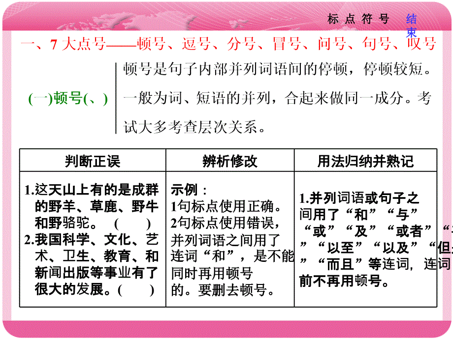 最新最全浙江高考复习专题二标 点 符 号_第2页