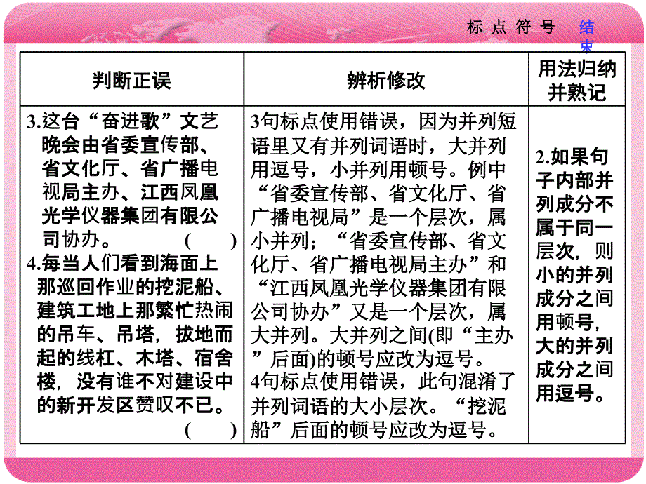 最新最全浙江高考复习专题二标 点 符 号_第3页