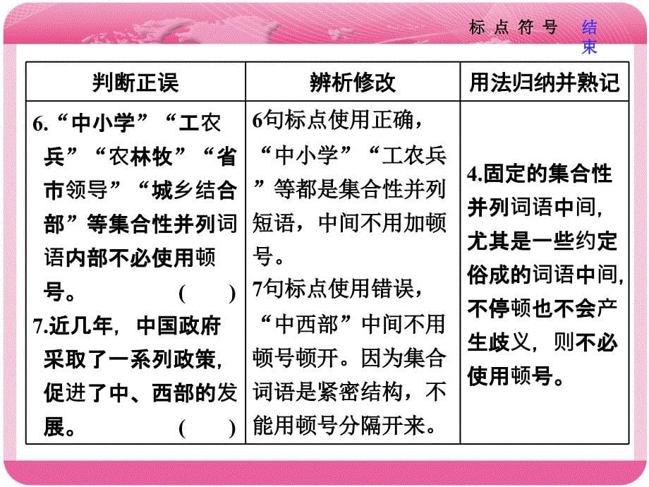 最新最全浙江高考复习专题二标 点 符 号_第5页