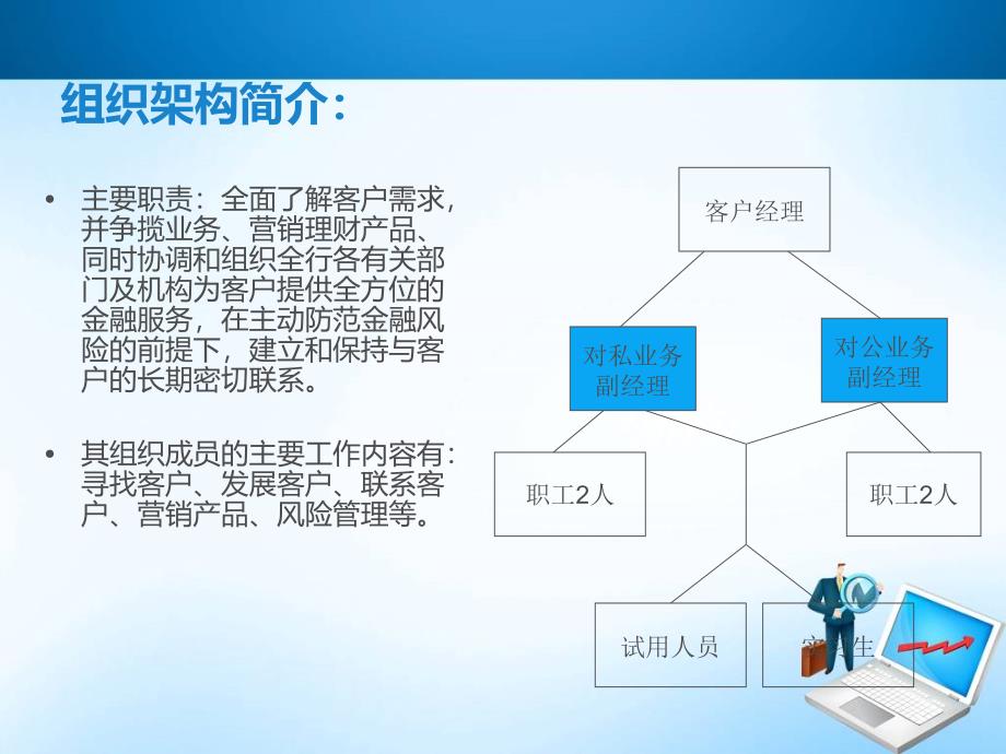 《组织行为学报告》PPT课件.ppt_第3页