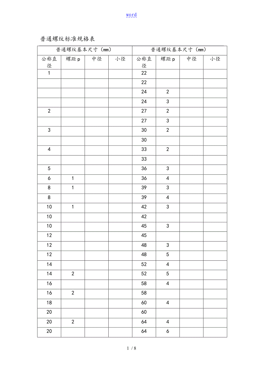 公制螺纹实用标准化_第1页