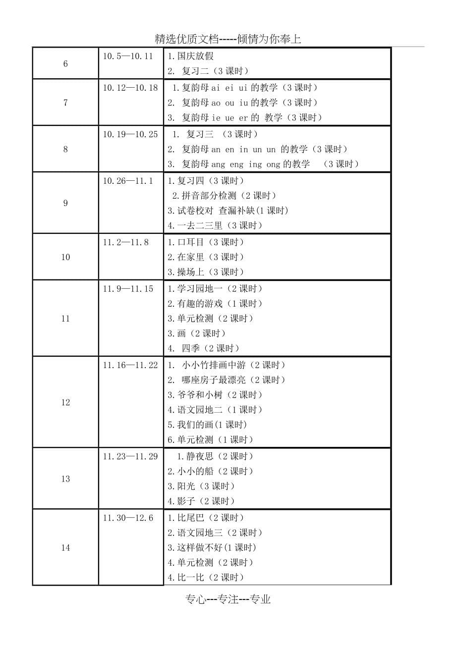 人教版一年级上册语文教学计划(共70页)_第5页