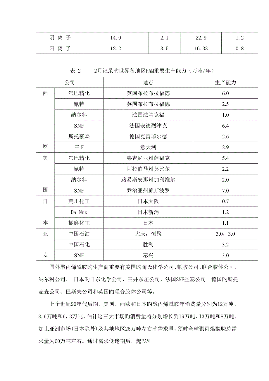 年产500吨聚丙烯酰胺聚合标准工艺设计专题方案_第5页