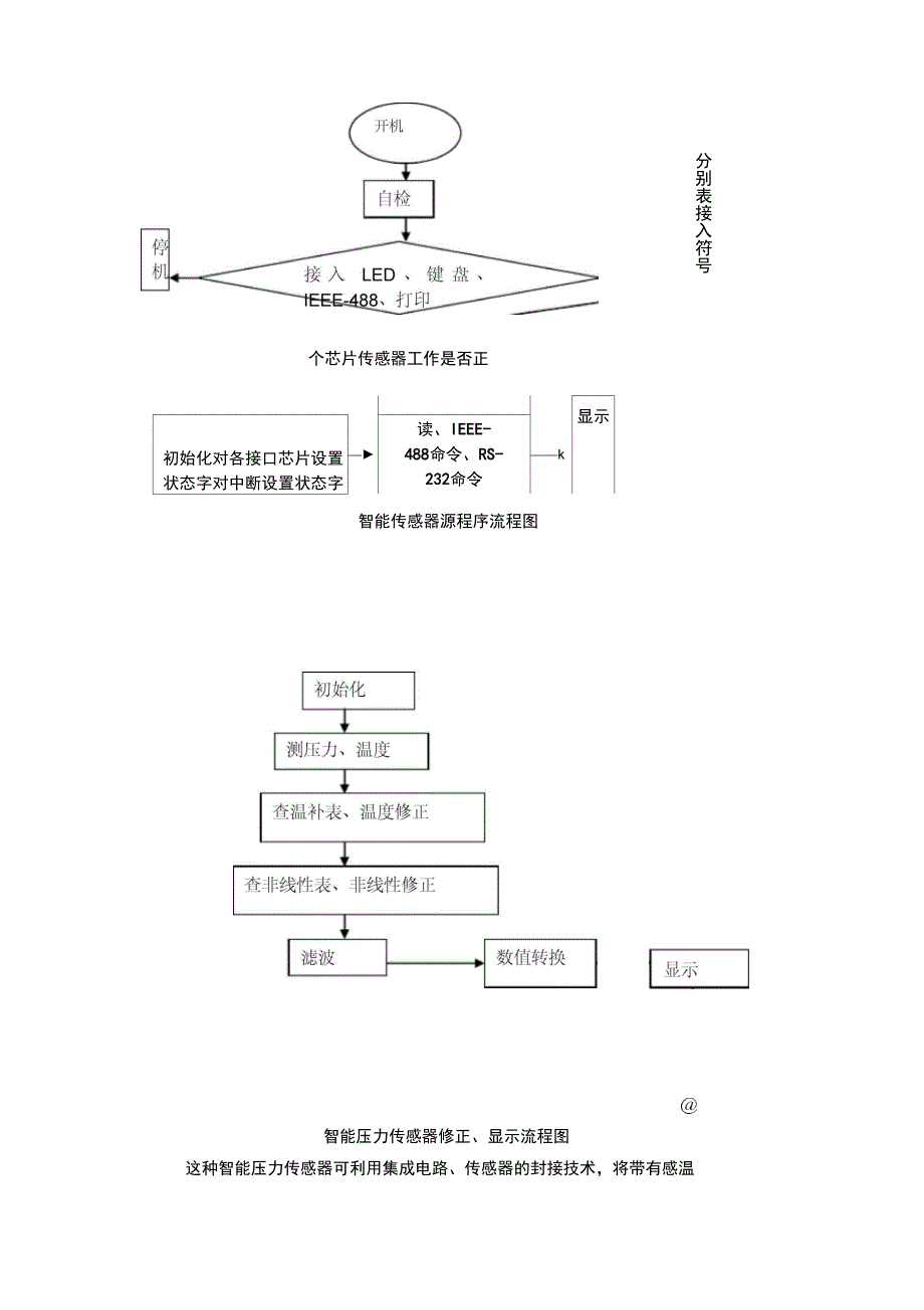 智能压力传感器论文_第5页