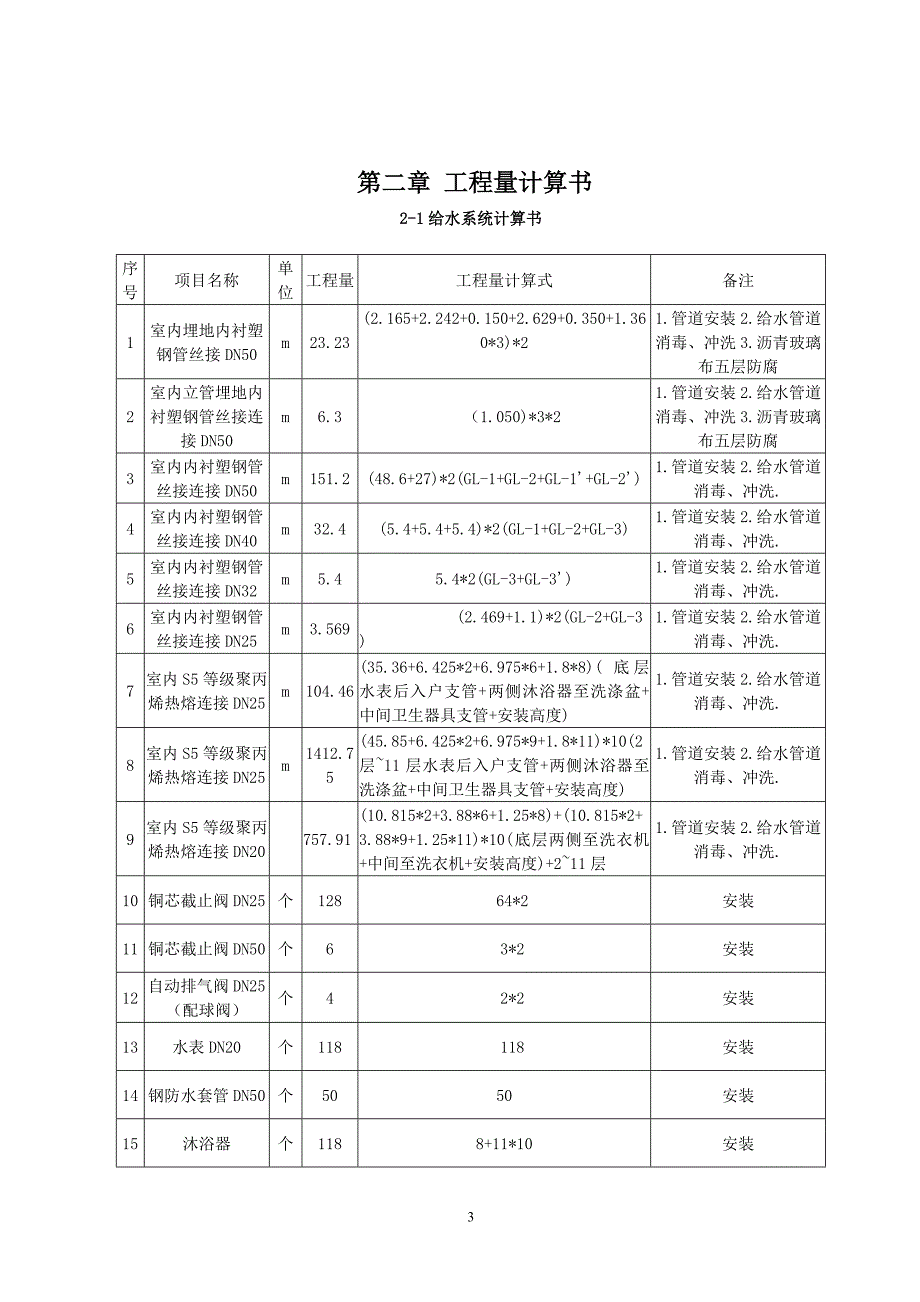 建筑给排水造价设计计算书_第4页