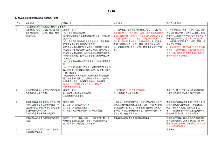 化工企业自动化升级改造工程验收审查要点_第1页