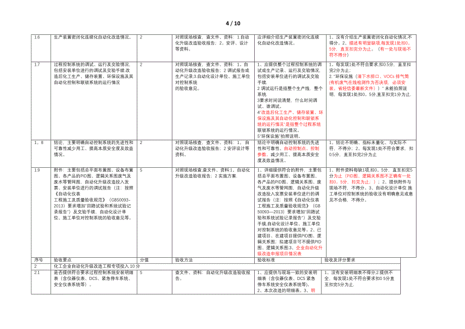 化工企业自动化升级改造工程验收审查要点_第4页
