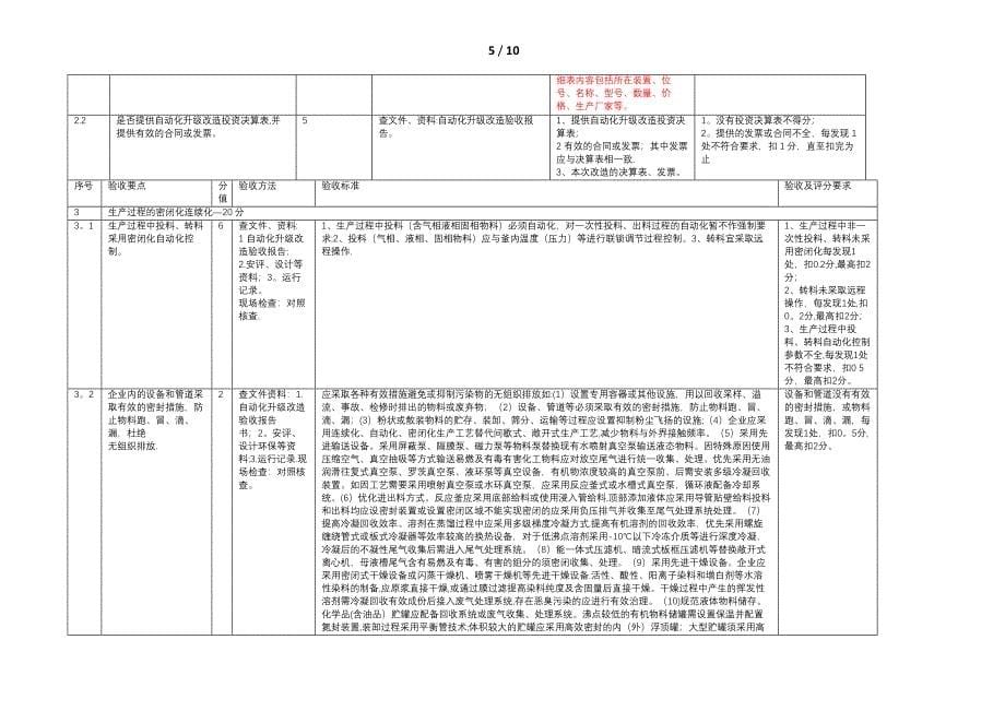 化工企业自动化升级改造工程验收审查要点_第5页