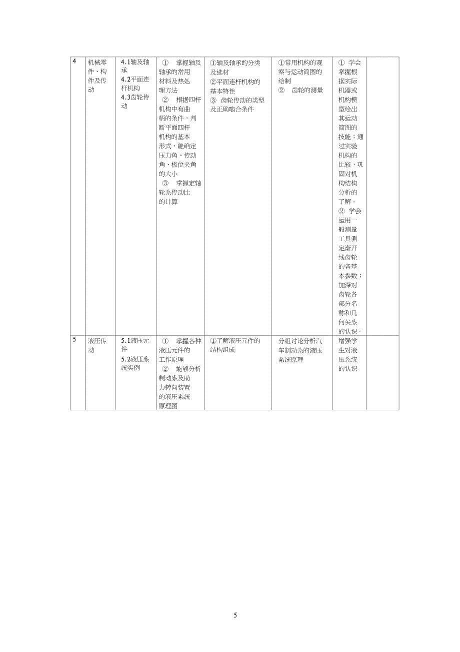 《汽车机械基础》课程教学大纲_第5页