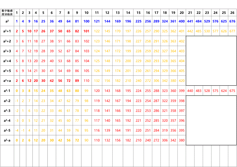 数字敏感度训练表_第1页