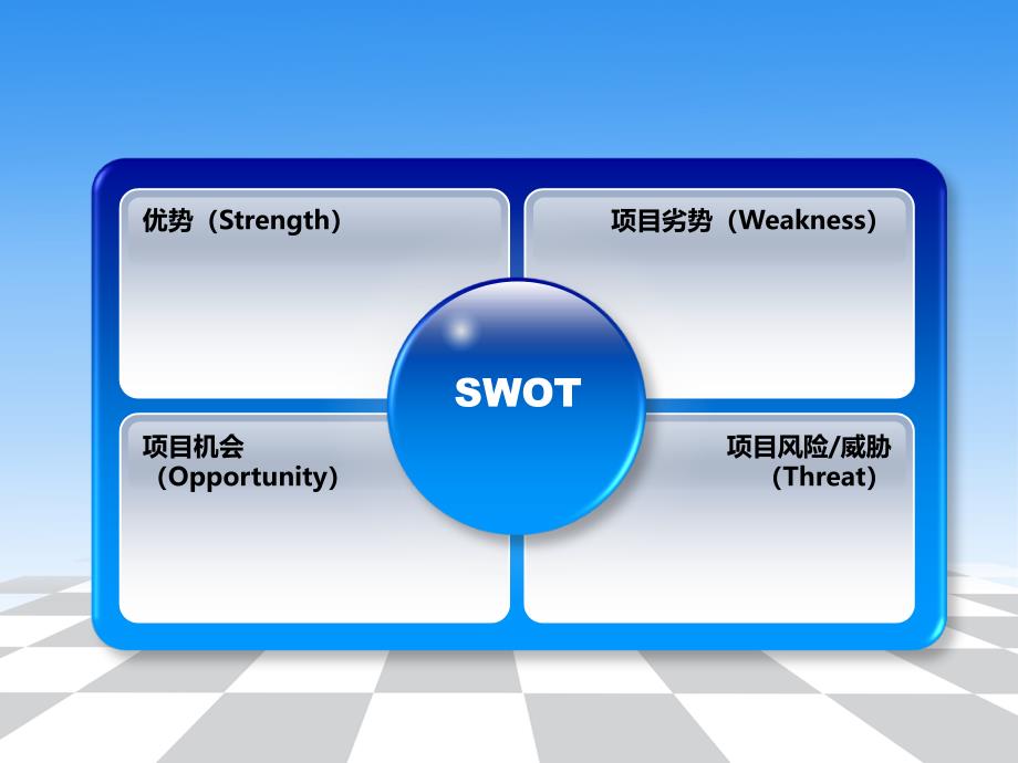 杭州余杭西典项目SWOT分析_第2页