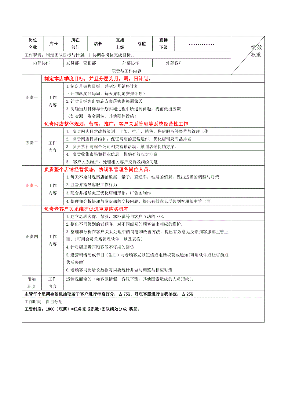 【团队考核】电商各岗位KPI绩效考核表及工作职责.doc_第1页