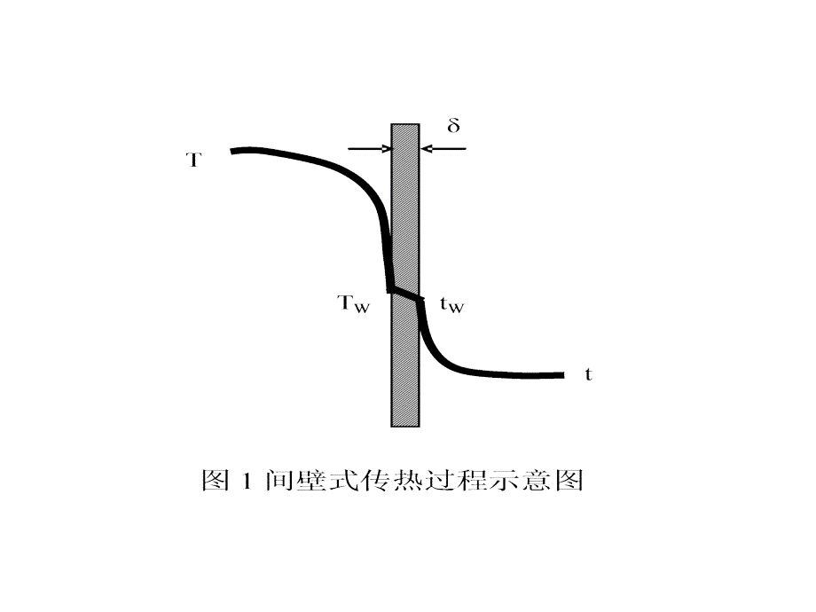 空气蒸汽给热系_第4页