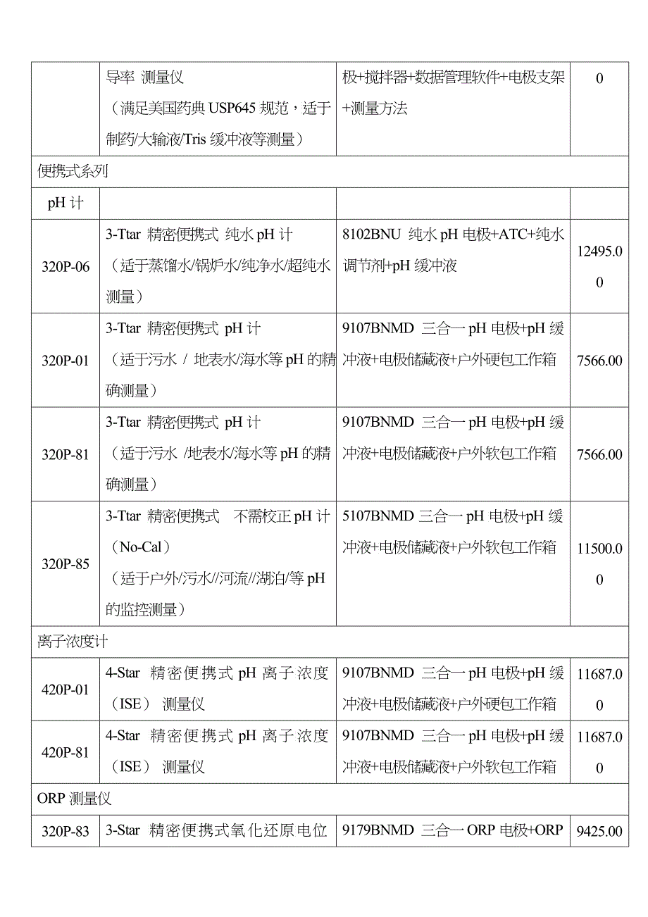 ThermoFisher奥立龙实验室产品报价_第4页