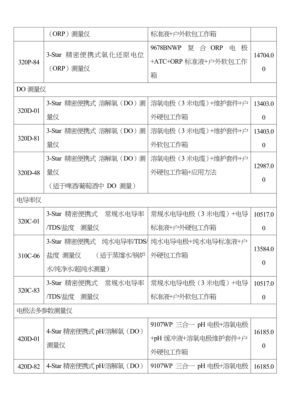 ThermoFisher奥立龙实验室产品报价_第5页