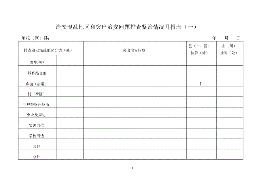 治安混乱地区和突出治安问题排查整治情况月报表(一)_第1页