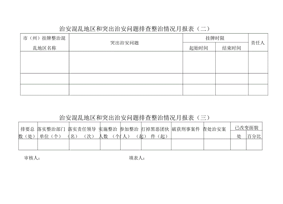 治安混乱地区和突出治安问题排查整治情况月报表(一)_第2页