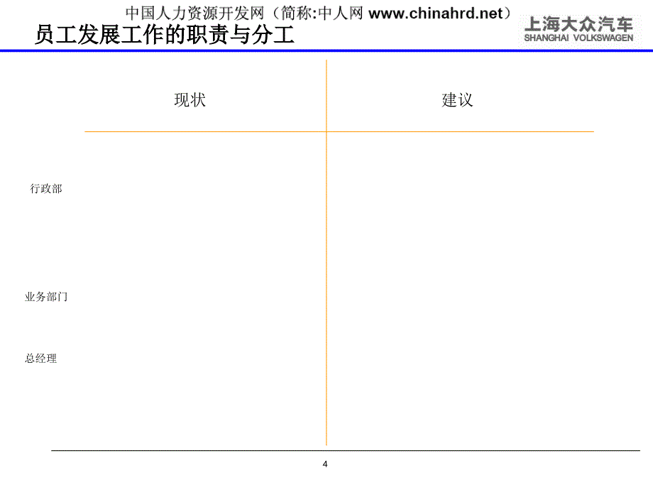 上海大众公司员工发展培训教材_第4页