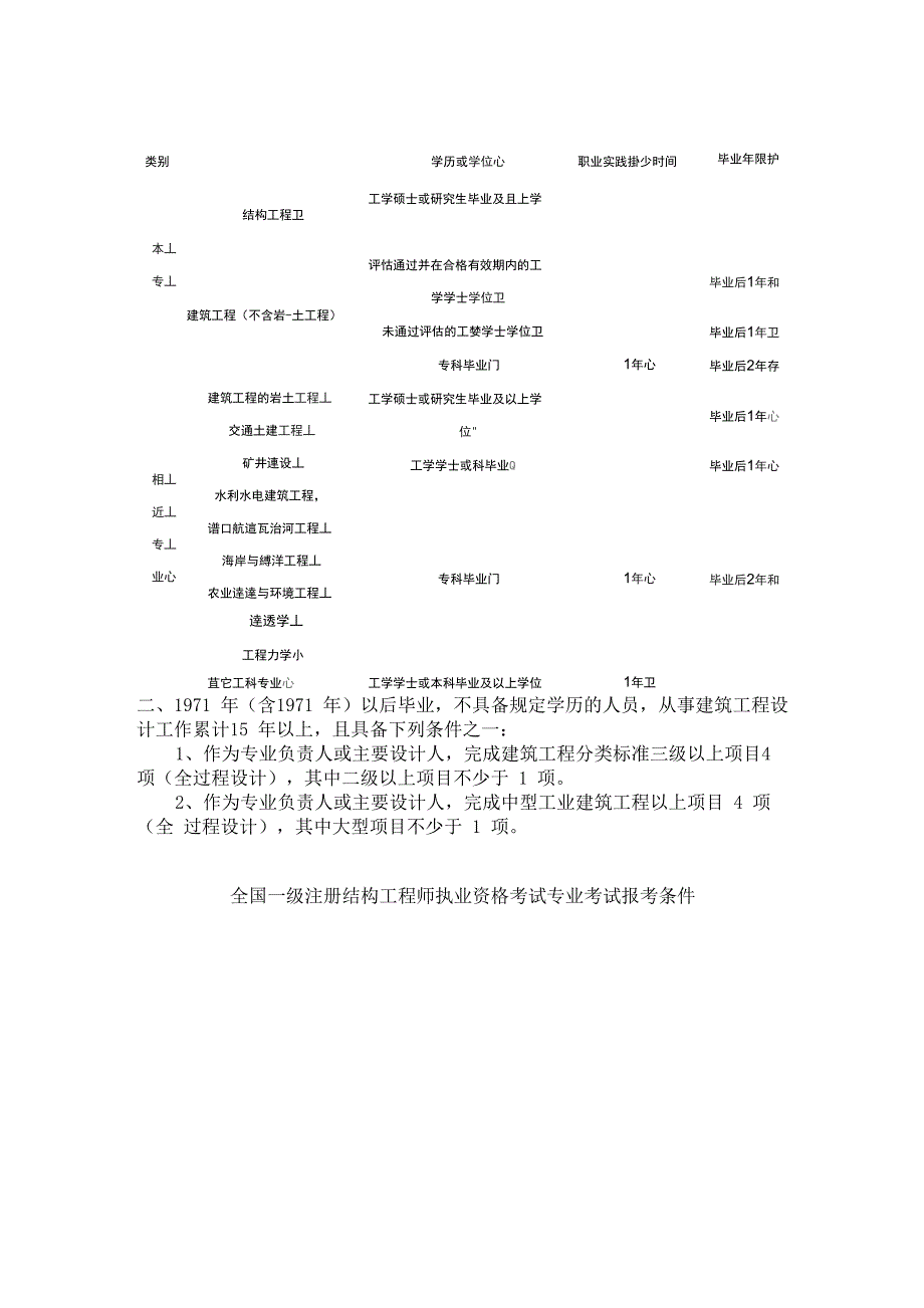 土木工程要考的证书_第2页