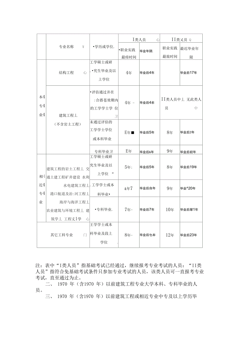 土木工程要考的证书_第3页