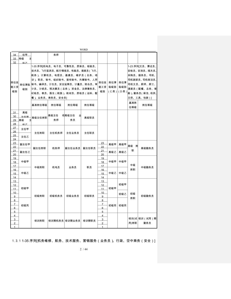 厦门航空公司岗位等级评聘管理办法_第2页