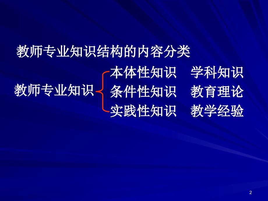 小学数学专业基础知识培训_第2页