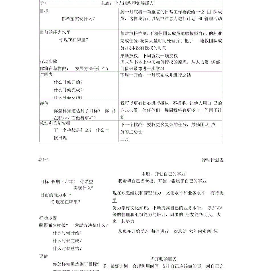 个人团队与管理作业参考答案_第1页