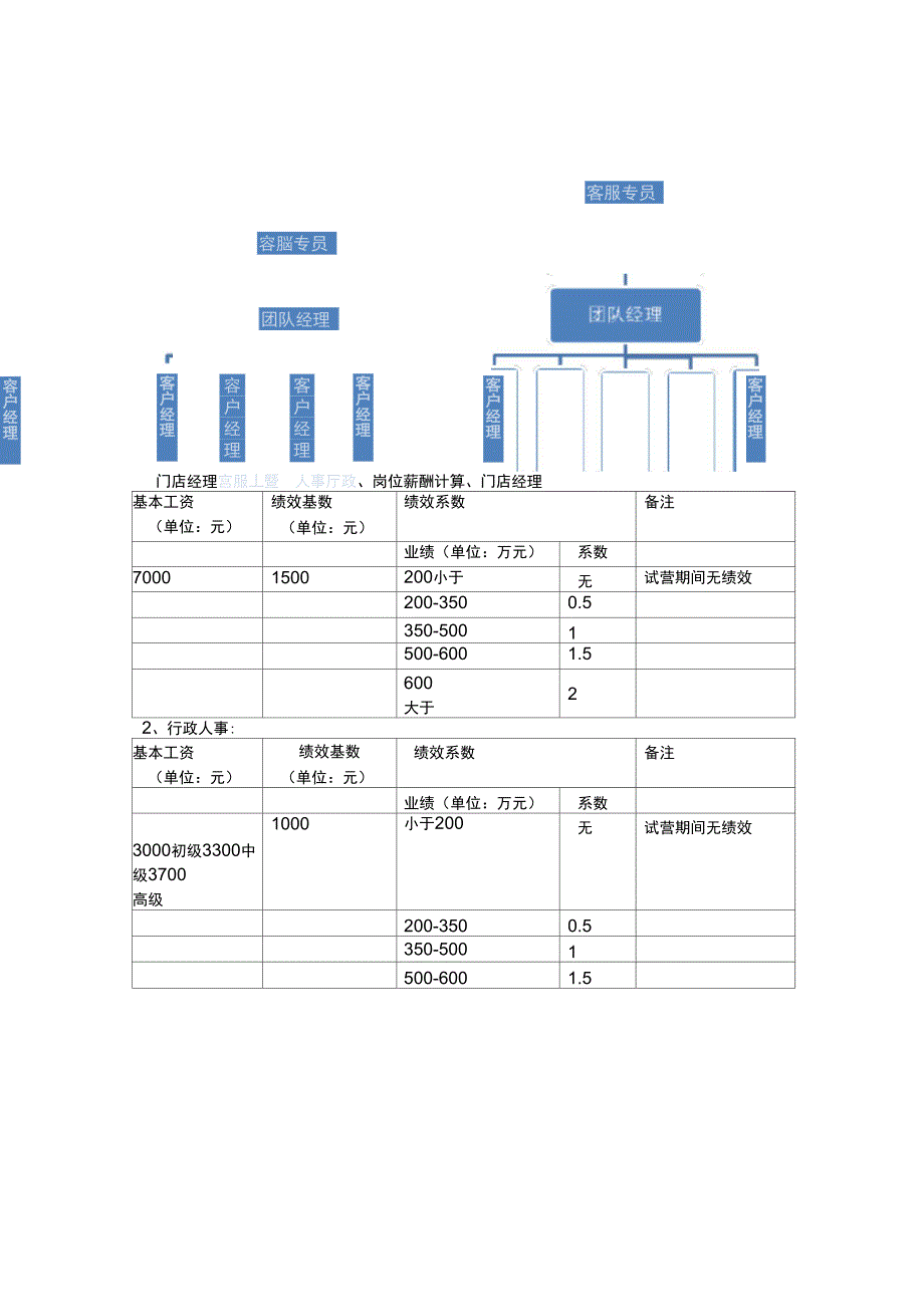 员工薪酬绩效考核办法_第1页