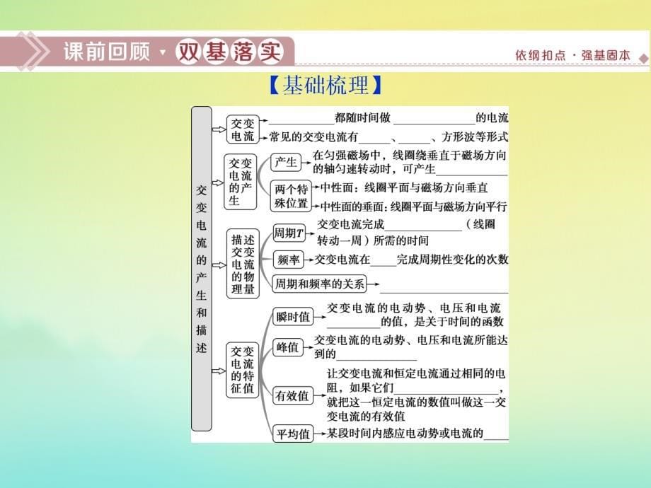 京津鲁琼版版高考物理总复习课件：第十一章第1节交变电流的产生及描述课件_第5页