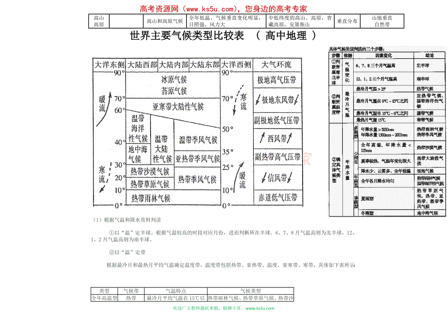 世界主要气候类型比较表( 高中地理 )_第2页