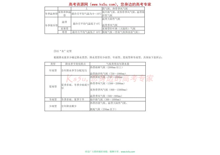 世界主要气候类型比较表( 高中地理 )_第3页