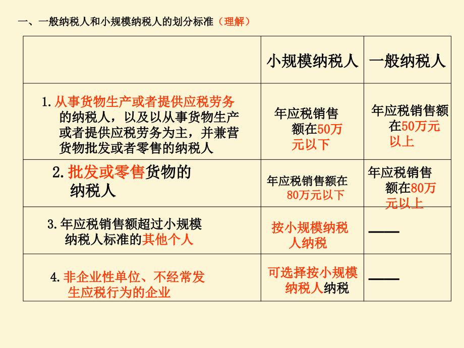 税法第二章第二三节课件_第2页