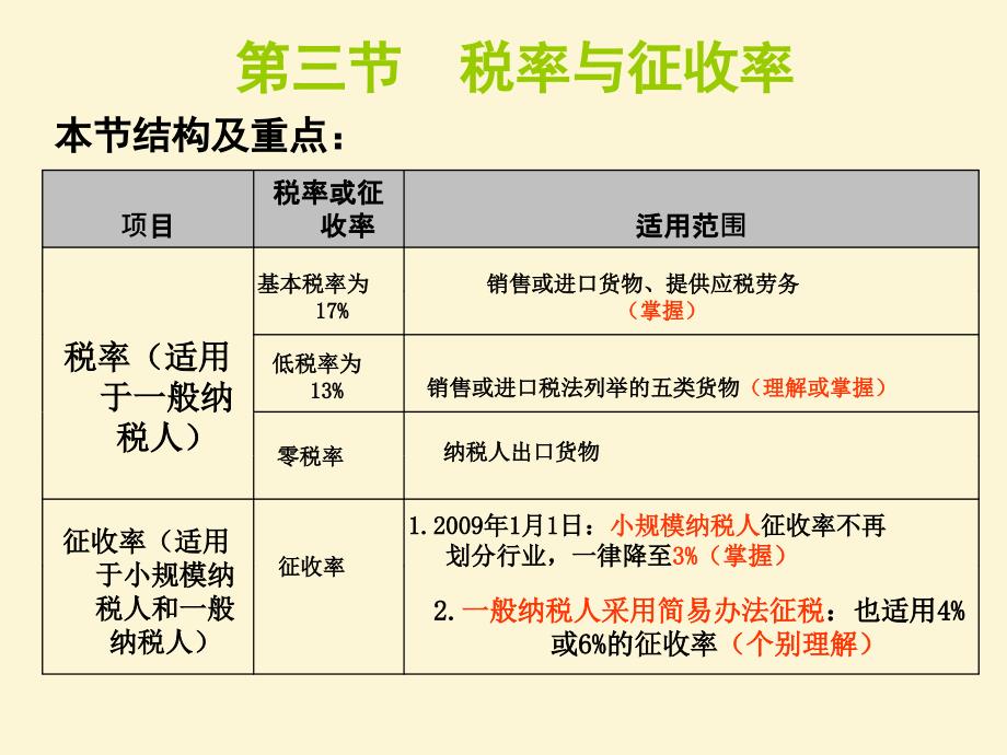 税法第二章第二三节课件_第4页