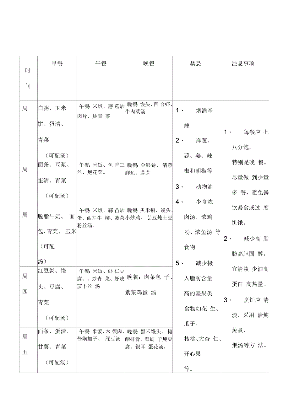 胆切除健康食谱_第1页