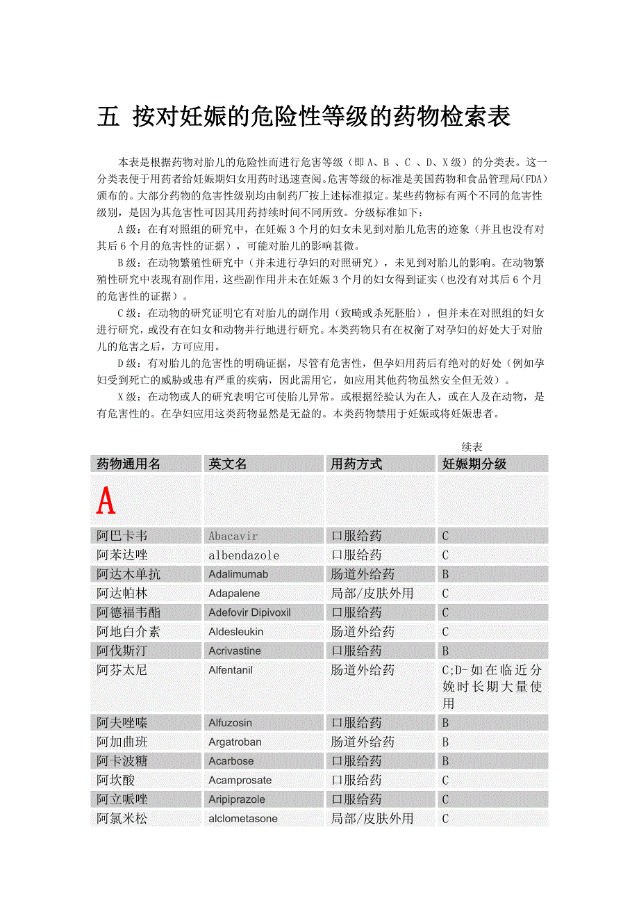 新编药物学17版附录五--按对妊娠的危险性等级的药物检索表_第1页