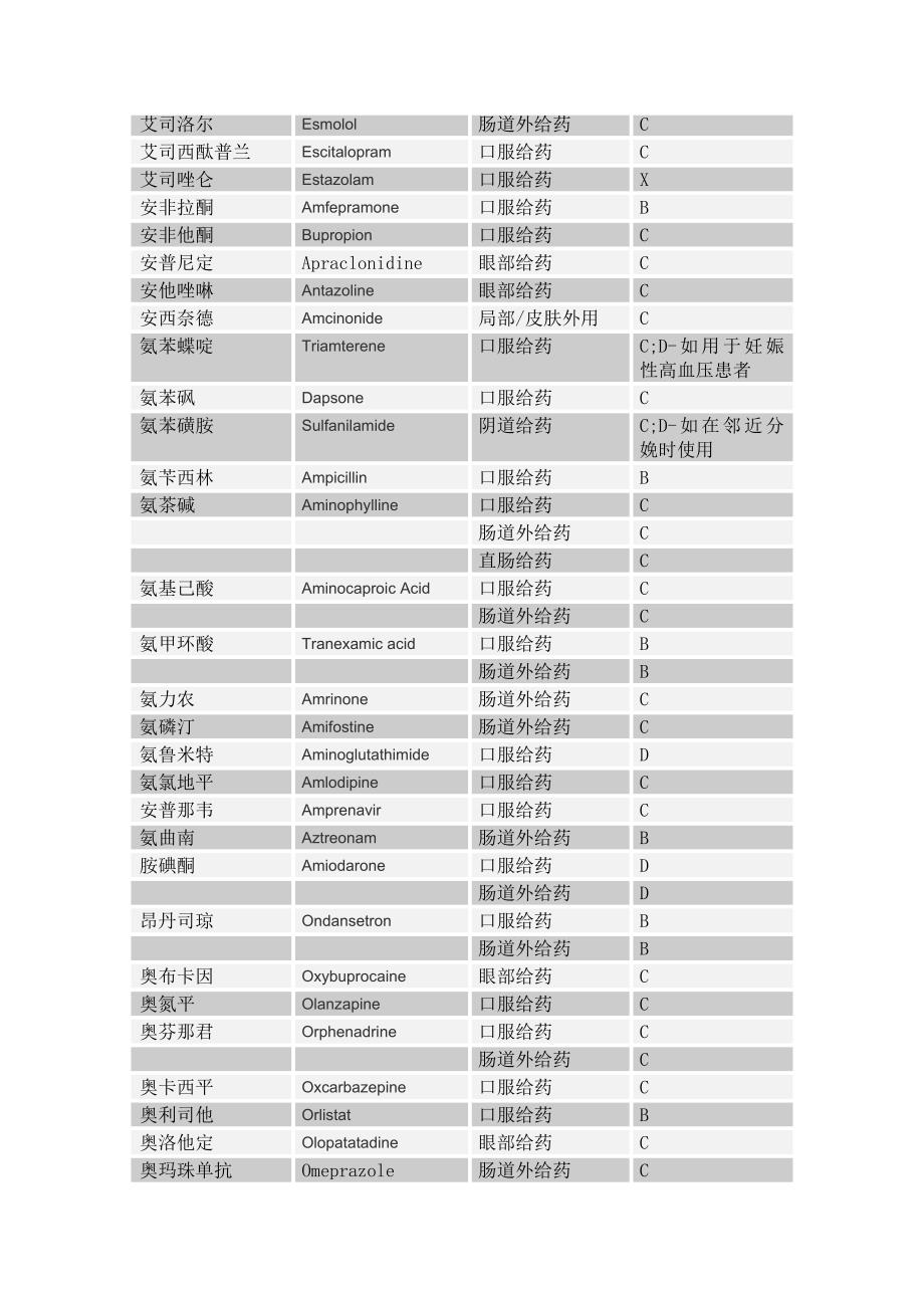 新编药物学17版附录五--按对妊娠的危险性等级的药物检索表_第3页