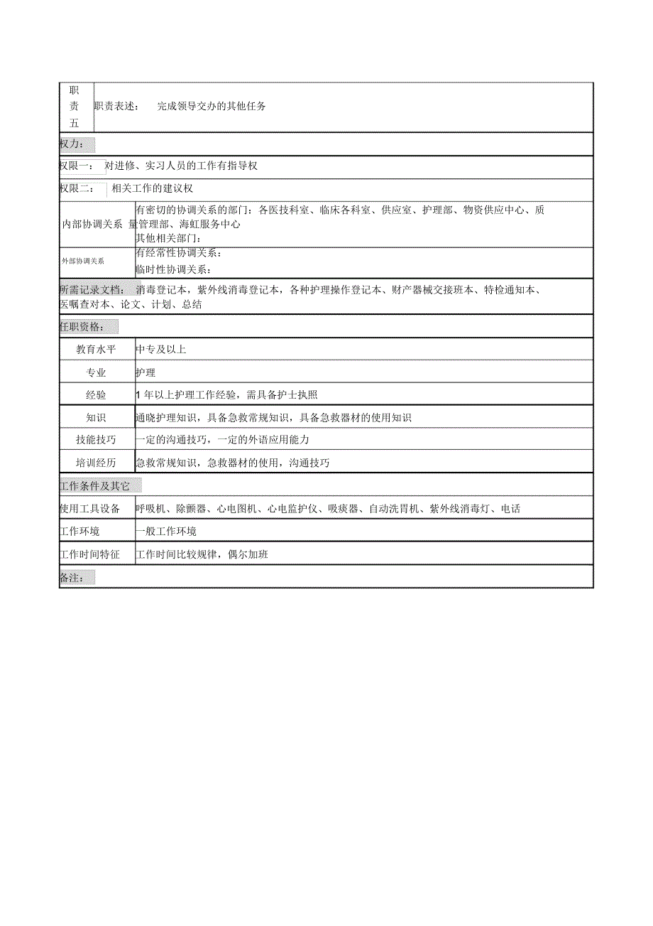 急诊护士岗岗位说明书_第2页