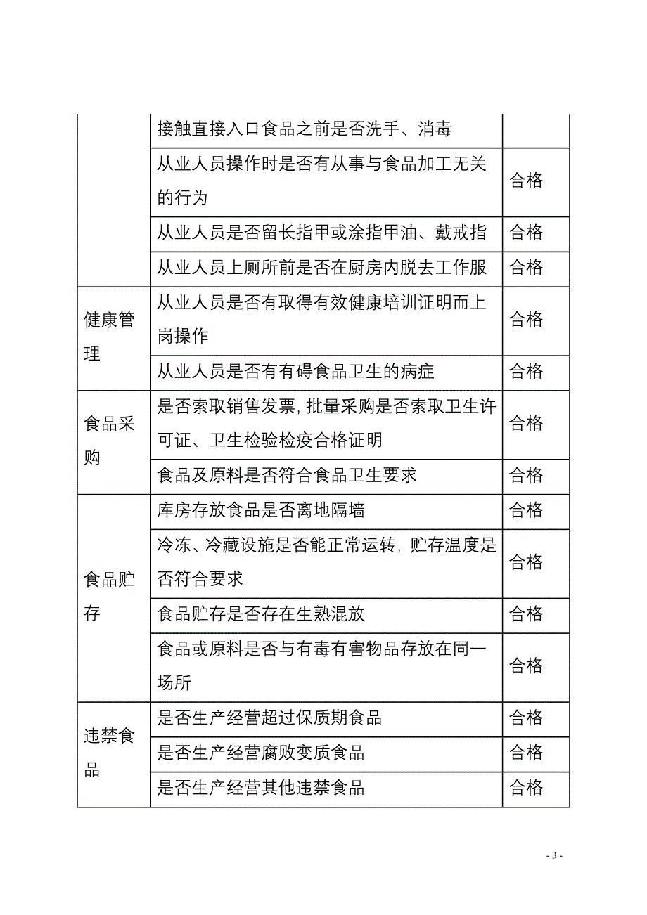 餐具食品抽查和食品卫生自查情况.doc_第3页