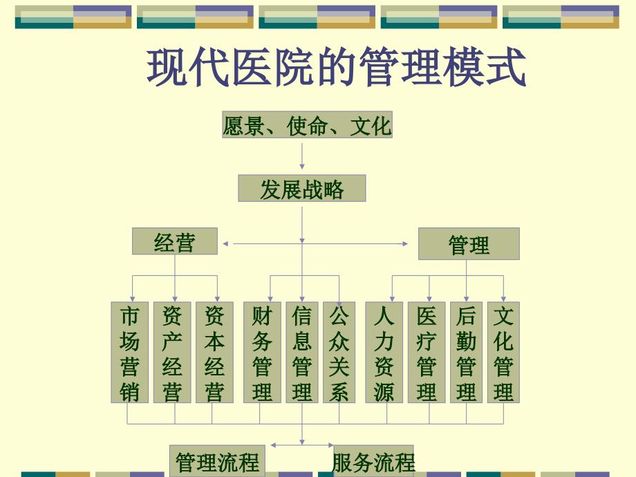 EMBA 医院中层管理干部角色定位与有效管理_第4页