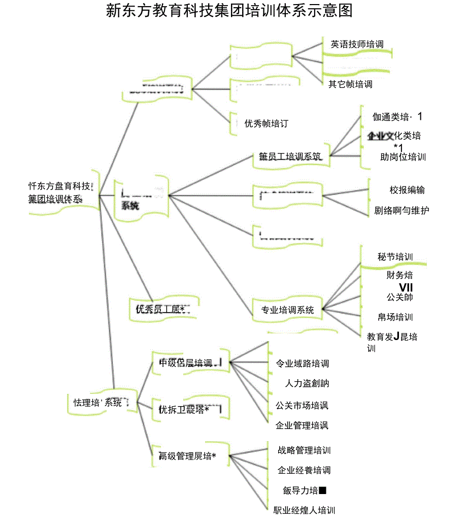 新东方的培训体系_第2页