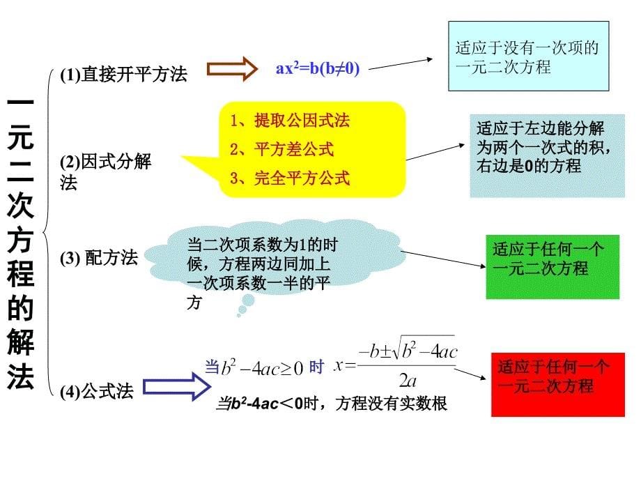 八年级数学一元二次方程3_第5页