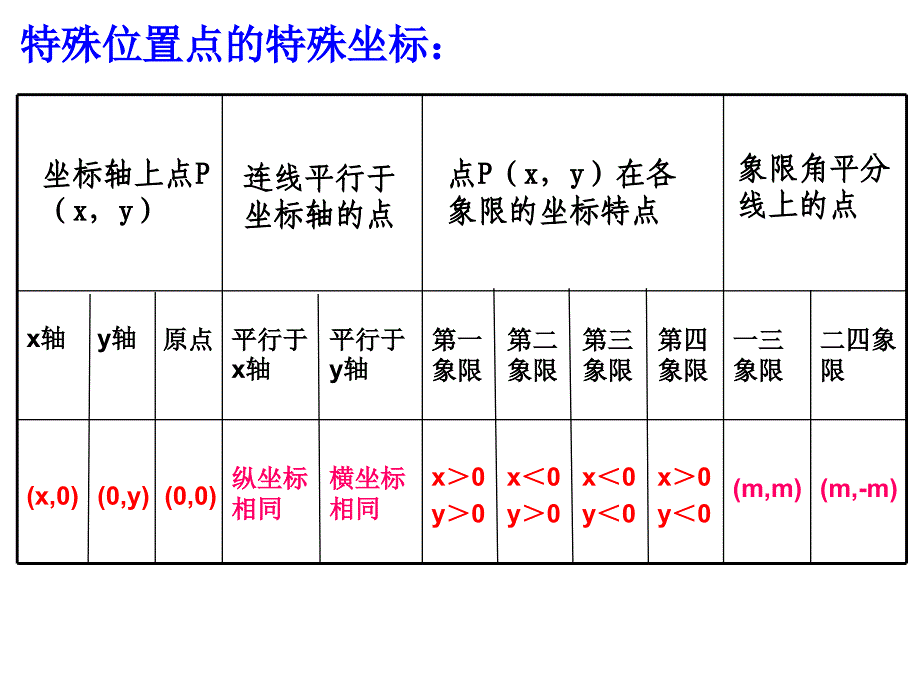 第4章图形与坐标_第3页