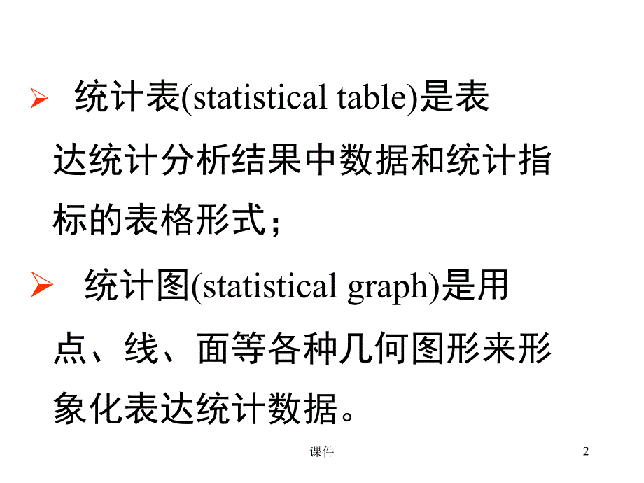 统计学课件-Ch10统计表与统计_第2页